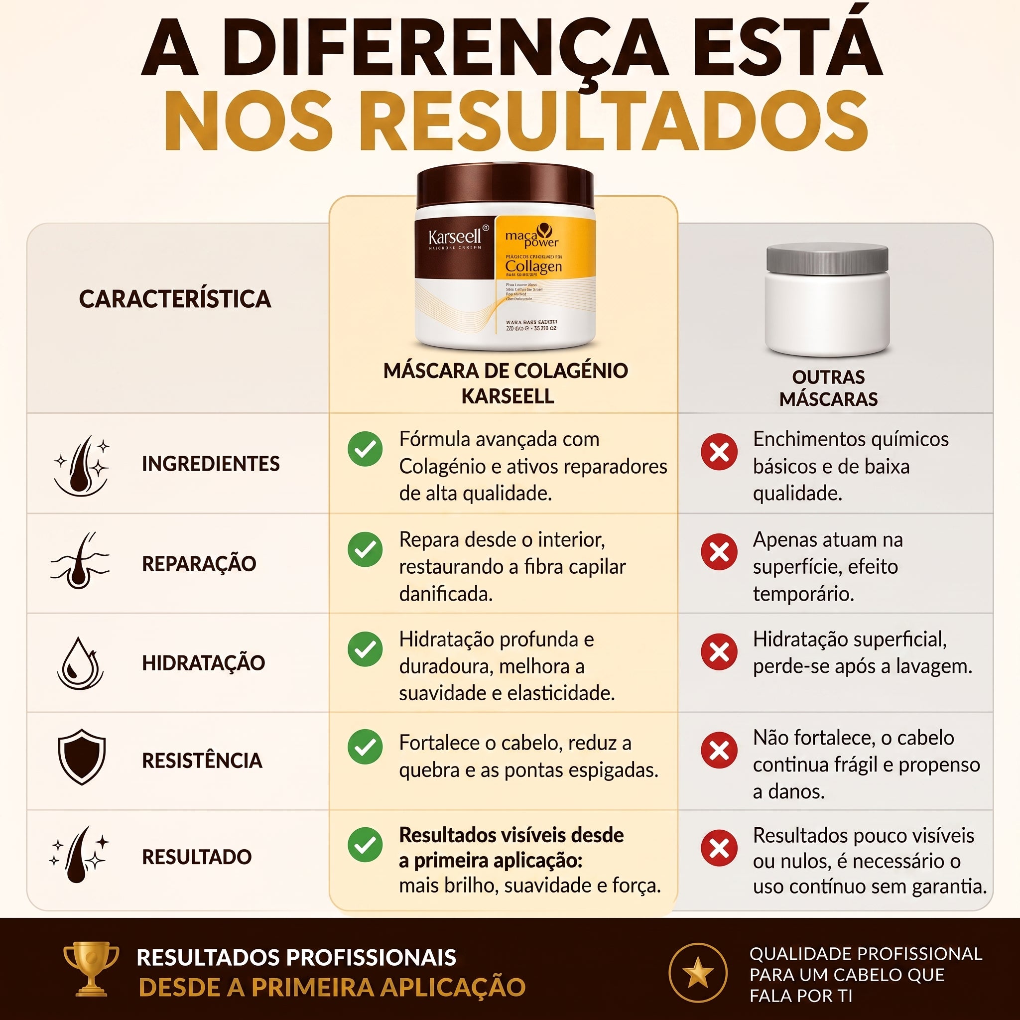 Creme KARSEELL 500 ml : O tratamento profissional que revitaliza seus cabelos em minutos. OFERTA 2x1